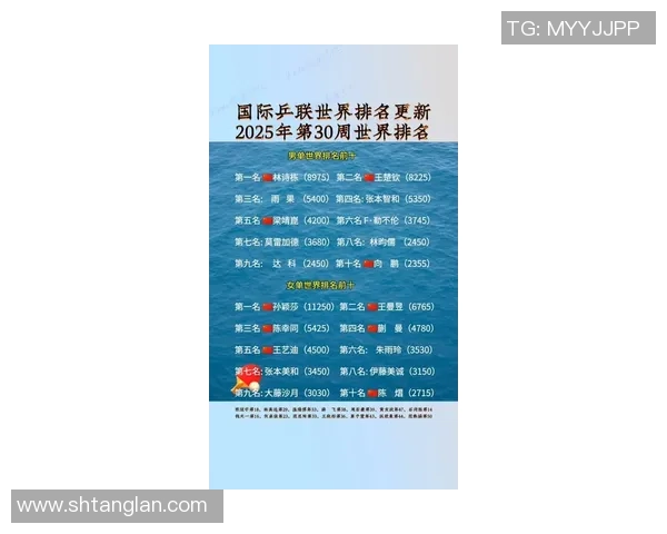 乒乓球心理素质评比结果揭晓杭州乒乓球队荣登第六名榜单