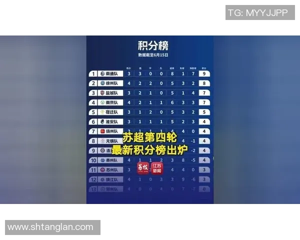 广州乒乓球队在世界锦标赛积分榜上以58分稳居第一名引发关注 广州乒乓球队在世界锦标赛积分榜上以58分稳居第一名引发关注