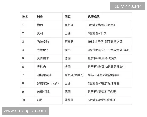 寻找足球明星的真实身份与成就揭秘 寻找足球明星的真实身份与成就揭秘