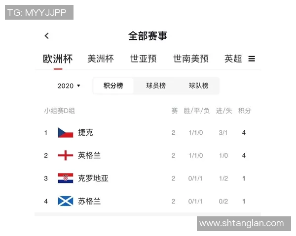 广州篮球队以54分稳居杯赛积分榜首位争夺冠军希望依然强烈 广州篮球队以54分稳居杯赛积分榜首位争夺冠军希望依然强烈